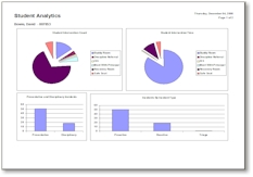 BITS Student Analytics Report